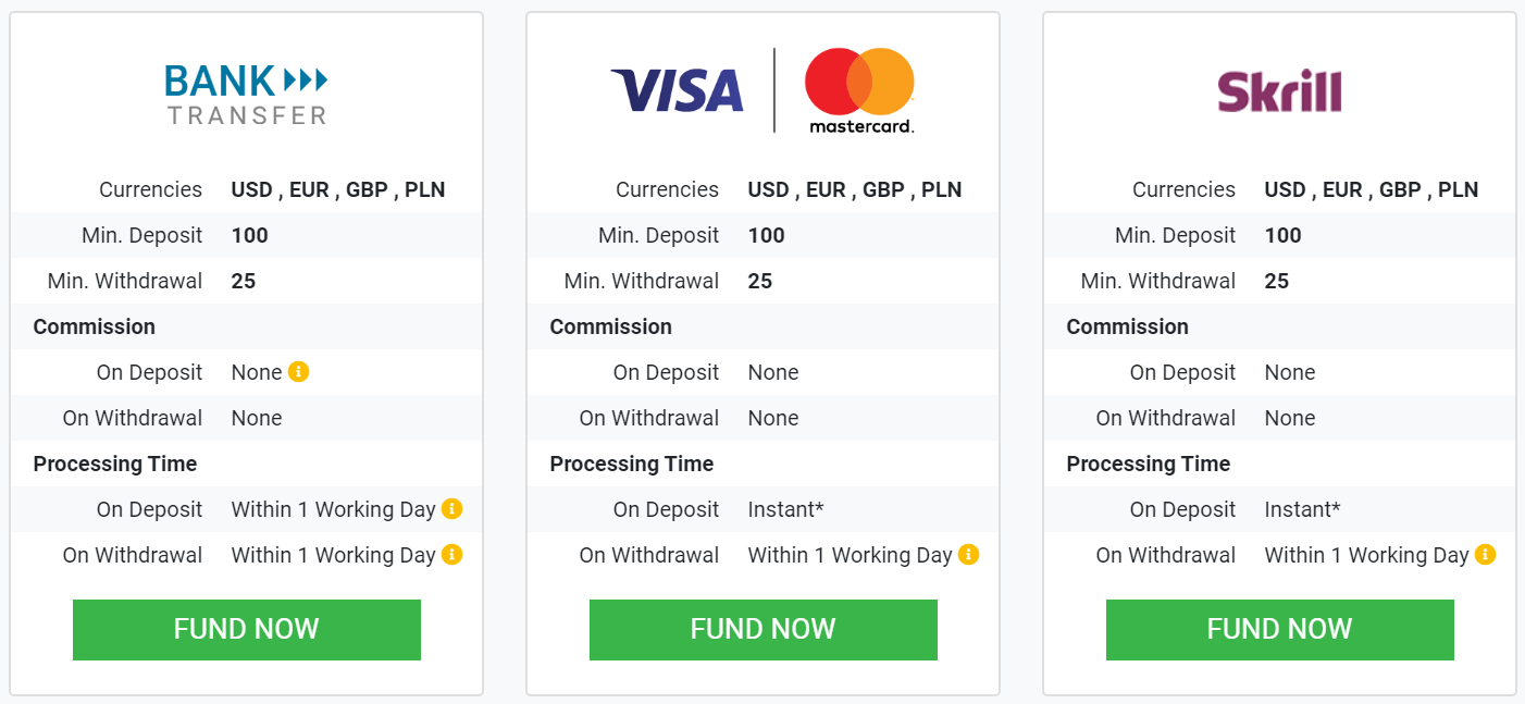 Tickmill deposit and withdrawal