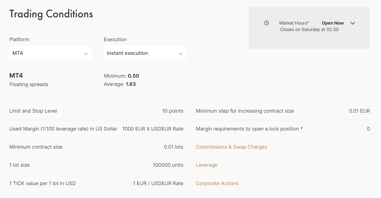 FxPro spread