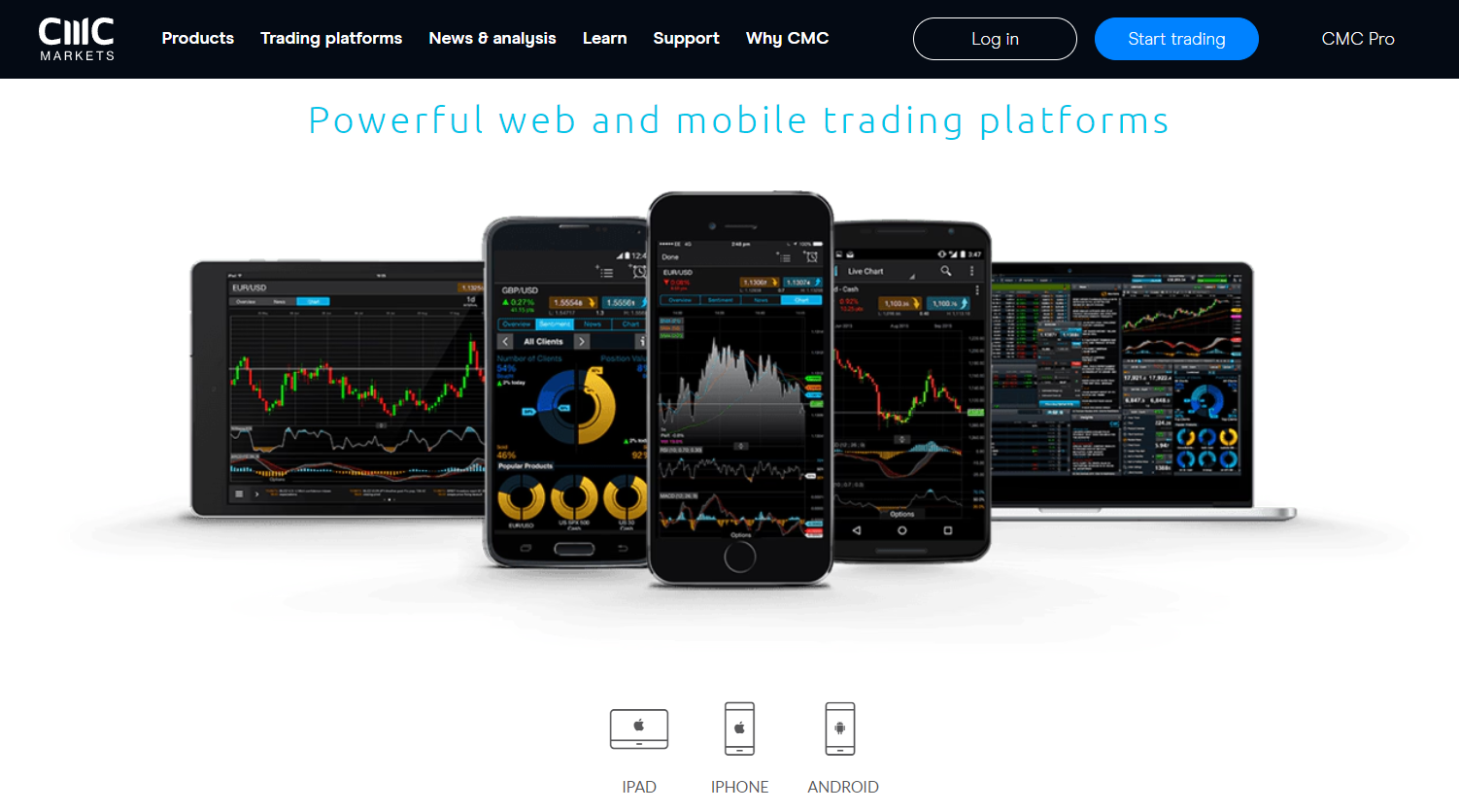 CMC market trading platform