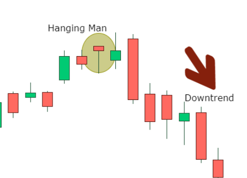 Hanging man