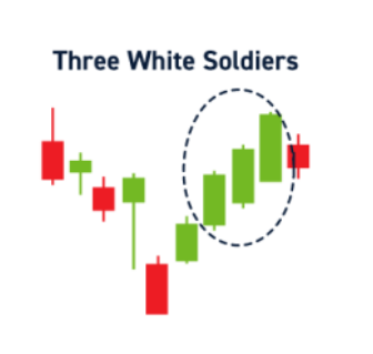 Three white soldier