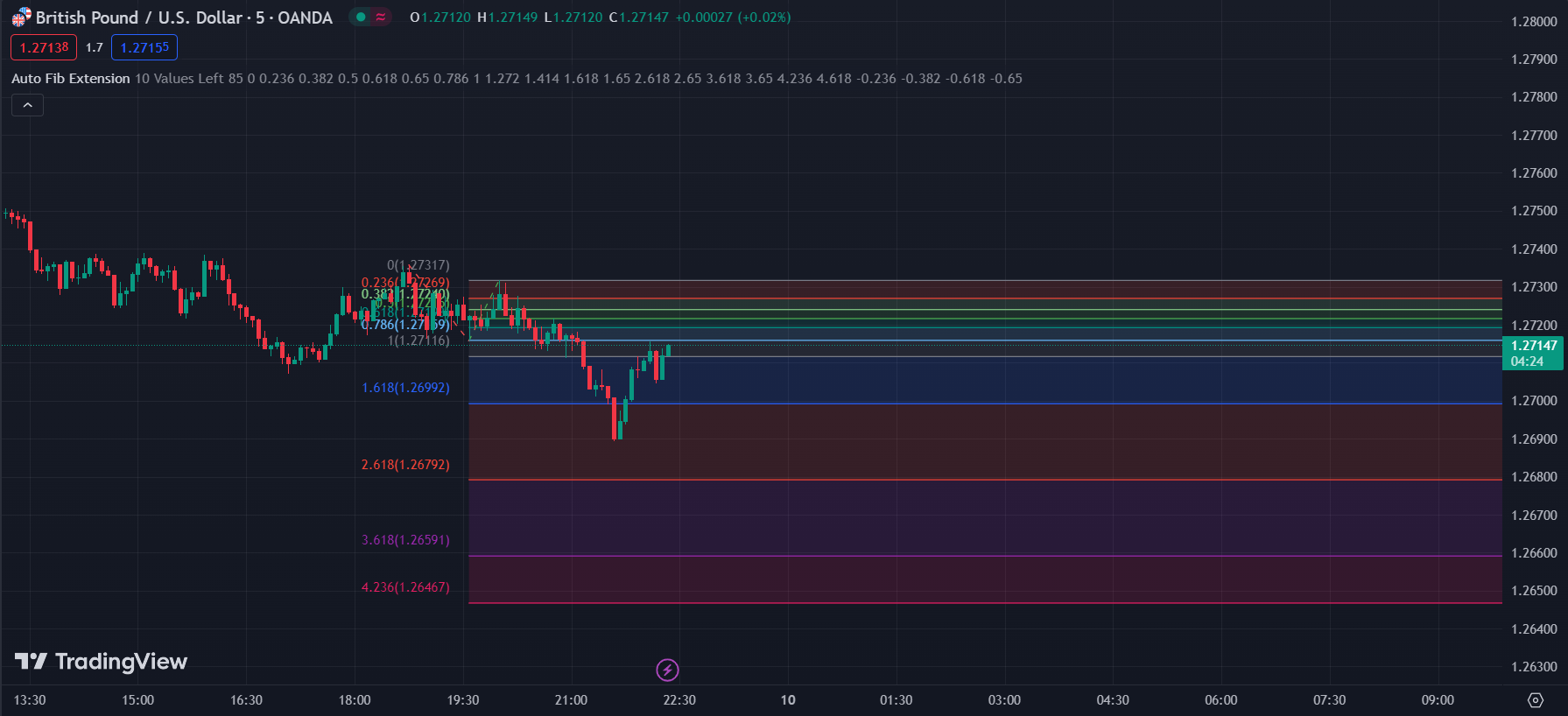 Fibonacci Extension